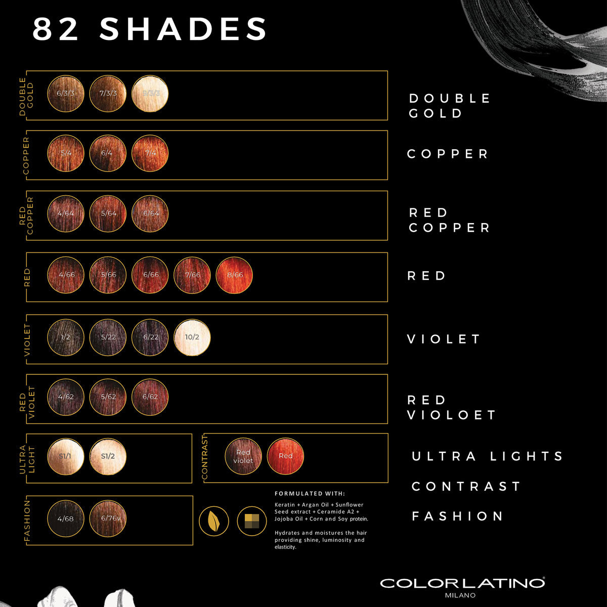 Colore Kit Color Latino Kits – Oobalie Pro