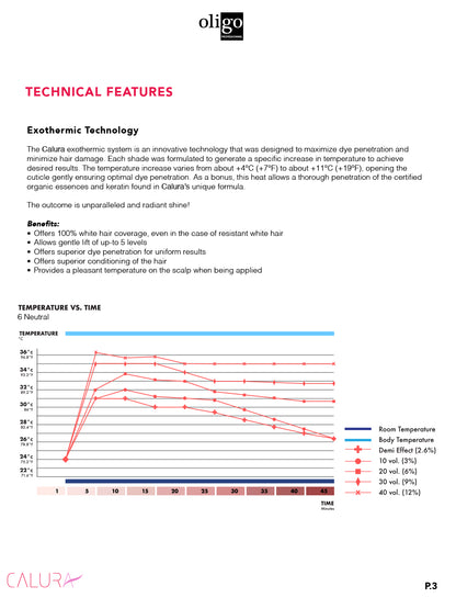 Oligo Calura Technical Manual (digital copy)