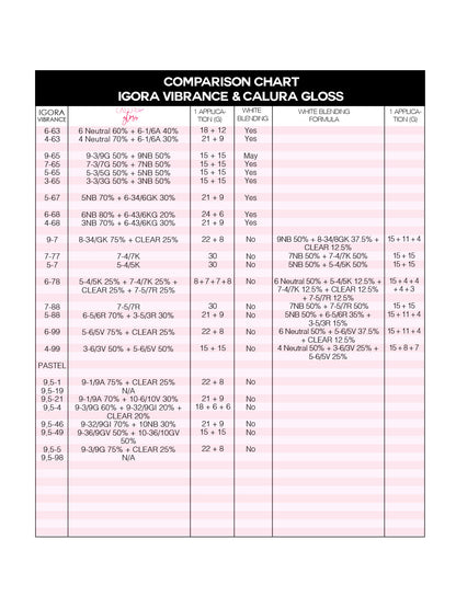 OLIGO COMPARISON CHARTS -  Calura Gloss  (digital copy)