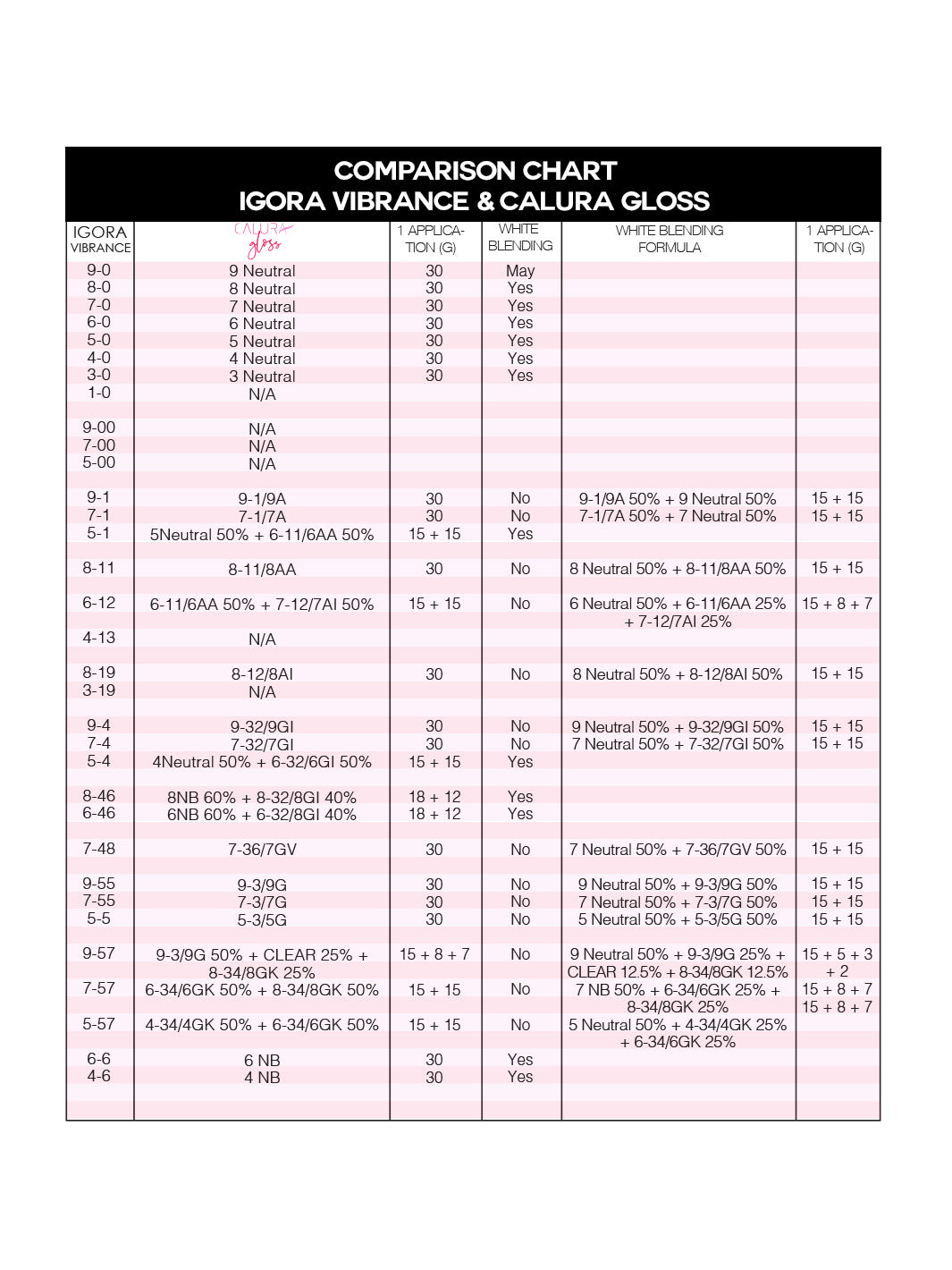 OLIGO COMPARISON CHARTS -  Calura Gloss  (digital copy)