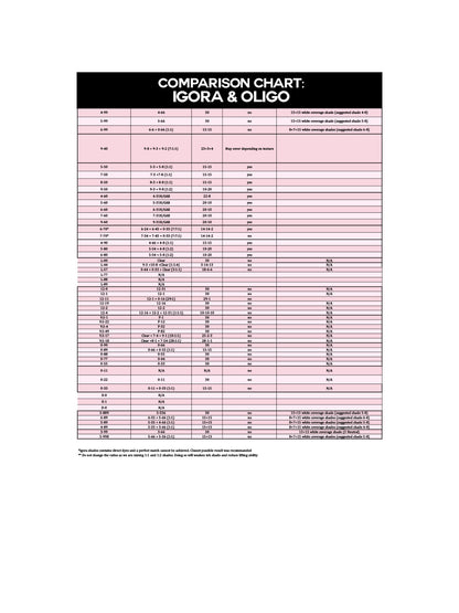 Comparison Charts - Calura Permanent (digital copy)