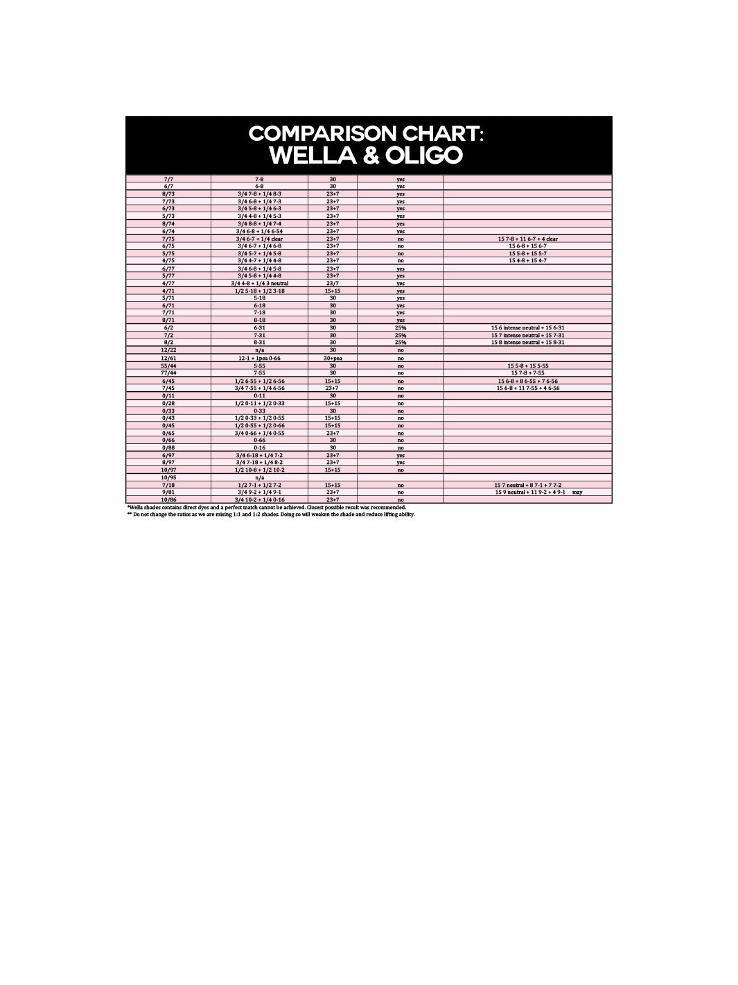 OLIGO COMPARISON CHARTS - Calura Permanent  (digital copy)